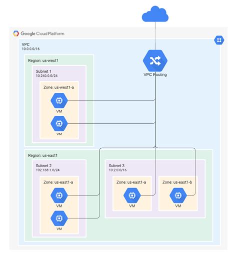 Network Diagram Templates and Examples | Lucidchart Blog