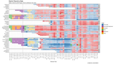 United States Election results since 1789 [OC] : r/dataisbeautiful