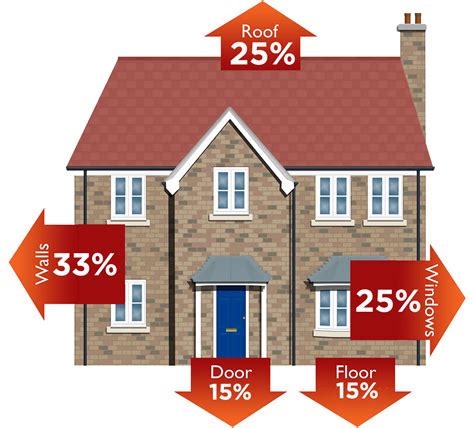 What is Insulation and How Does it Work?