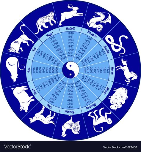 Year Calendar Chinese Zodiac Calendar Printables Free