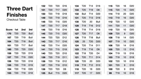 Mastering Out Chart Darts For Beginners