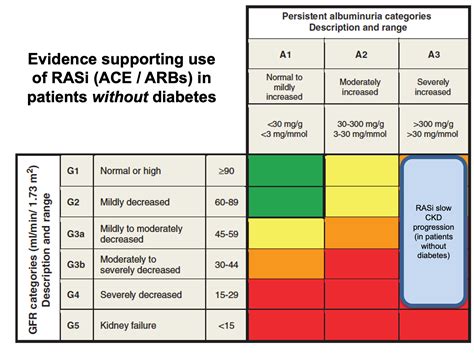 CKD summary overview – edren.org