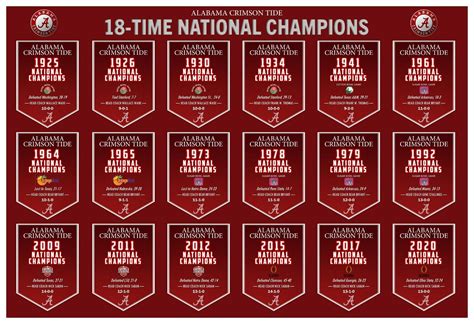 ALABAMA CRIMSON TIDE 18-TIME NATIONAL CHAMPIONS BANNERS COMMEMORATIVE ...