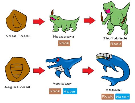 [OC] Galar Fossil Fakemon | Animal figures, Character, Fossil