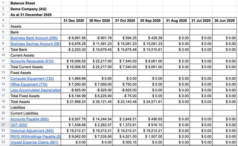 Balance Sheet Template Nz Format Companies Act | Balance Sheet Alayneabrahams