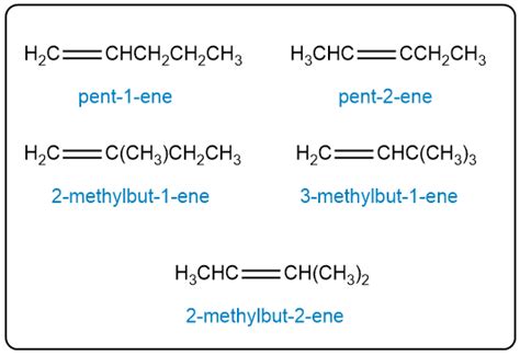 a. Draw the condensed formula of all alkenes with molecular formu ...