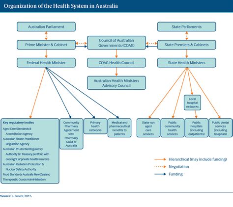 Activity Diagram For Health Care System Online Examination S