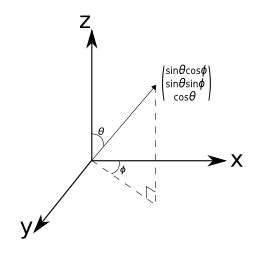 Simon's Tech Blog: Spherical Harmonic Lighting