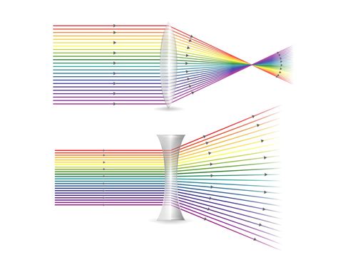 Optik Physik. Lichtbrechung Wenn Licht durch verschiedene Arten von Linsen fällt. 595004 Vektor ...