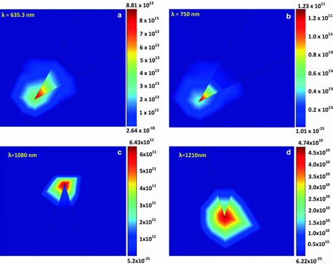 The SERS enhancement factor at the end of a spike of the nanostar ...