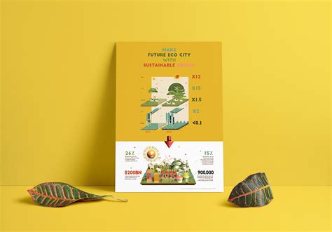 Infographic - Make future eco city W/sustainable energy on Behance