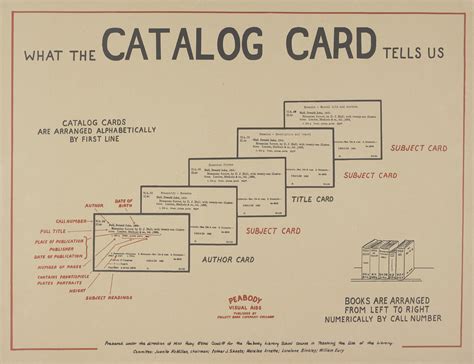 content, container, or concept? what the catalog card tells us. | info-mational