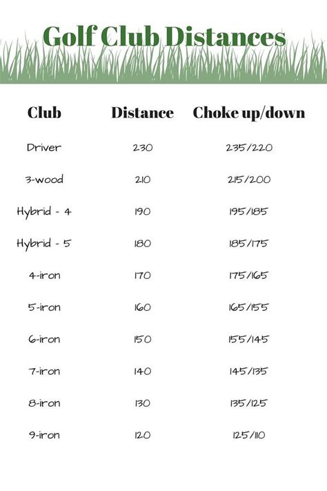 It takes a little time and effort to figure out your golf club ...