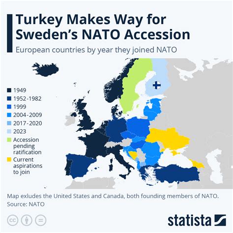 Chart: Sweden To Join NATO After Approval From Hungary | Statista