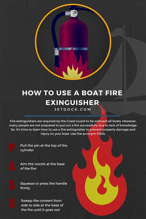 How to Use a Boat Fire Extinguisher from Jet Dock