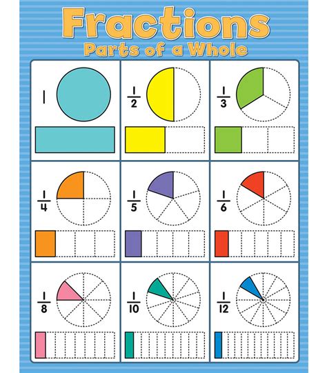 Fractions Chart Grade 2-8 - LRC