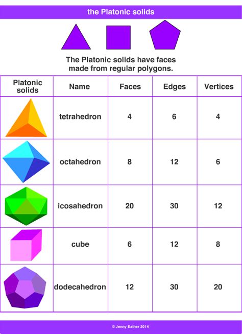 Polyhedron