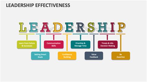 Leadership Effectiveness PowerPoint Presentation Slides - PPT Template