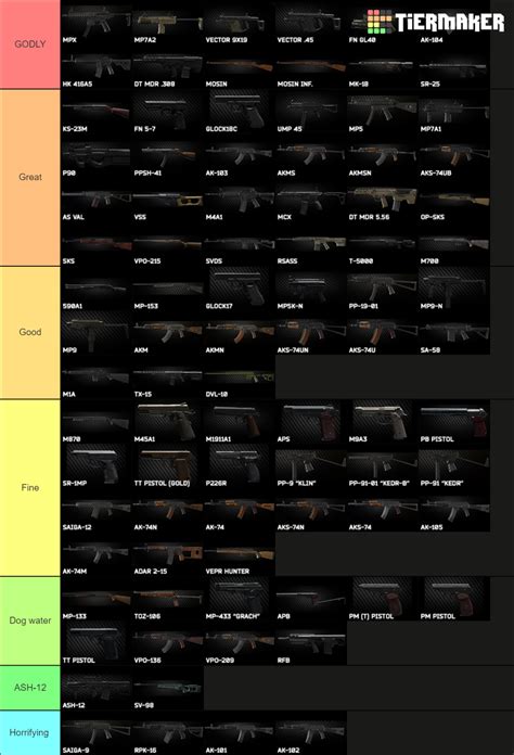 Escape from Tarkov Weapons Tier List (Community Rankings) - TierMaker