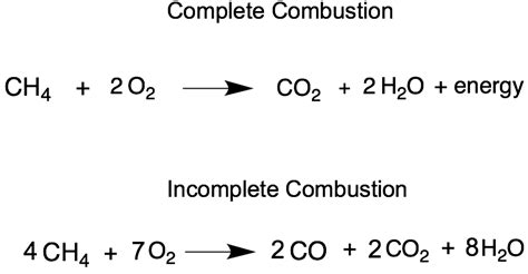 IGCSE Biology: 4.12 understand the biological consequences of pollution of air by sulfur dioxide ...