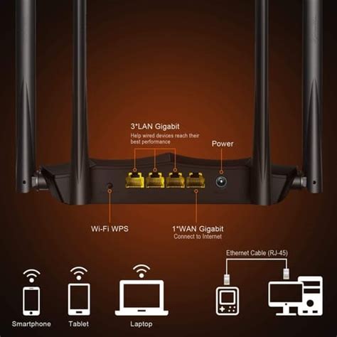 Tenda AC8 AC1200 Dual Band WiFi Router Review