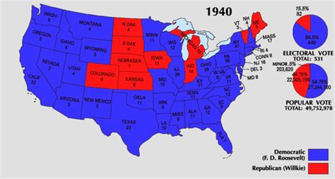 Election Of 1940 Candidates