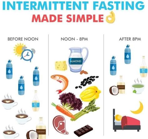 Beginner Intermittent Fasting Meal Plan: Benefits & Tips for Success