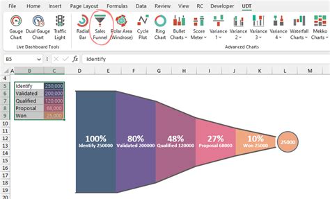 How to create a Sales Funnel Chart in Excel - ExcelKid