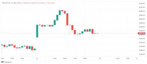 NSE:NIFTY 50 Chart Image — TradingView