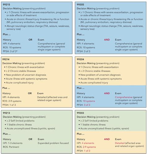 Coding From the Bottom Up | AAFP