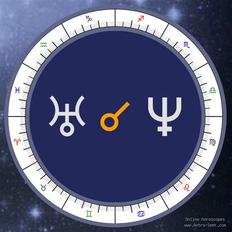 Uranus Conjunction Neptune Meaning, Natal Birth Chart Aspect, Free ...