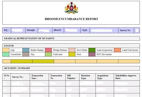 Bhoomi Online RTC 2023 - Mojini V3, Pahani, and Karnataka Land Records » Land Owner