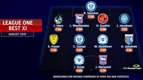 League One Team of the Month for August | Football News | Sky Sports