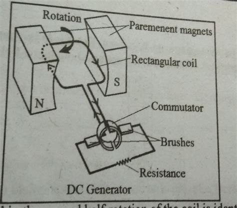 [DIAGRAM] Simple Diagram Of Dc Generator - MYDIAGRAM.ONLINE