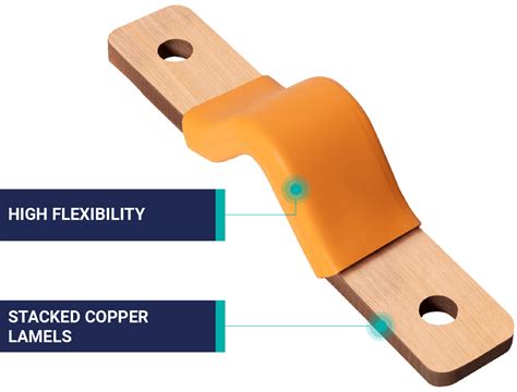 Flexible Busbar - Interplex