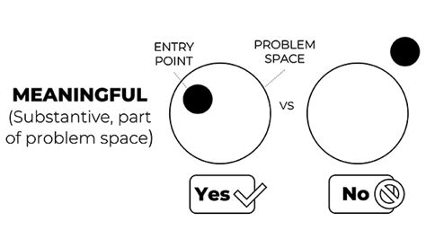 Cross-Boundary Collaborations in Cities: Where to Start