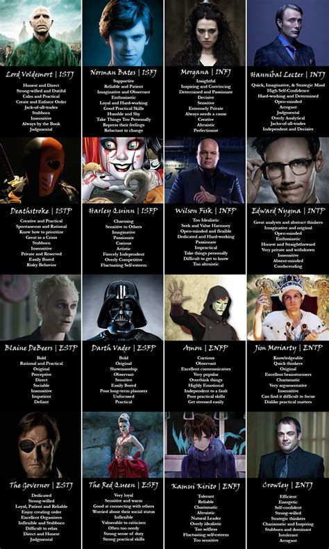 Fictional Character MBTI - MBTI Villains