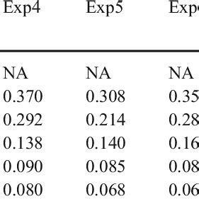 -assay variability on gold surfaces immunofunctionalised by random... | Download Scientific Diagram