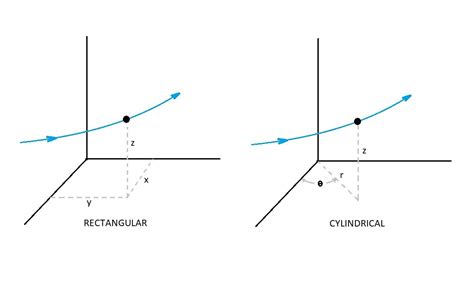 Streamlines and Newton's Second Law - S.B.A. Invent