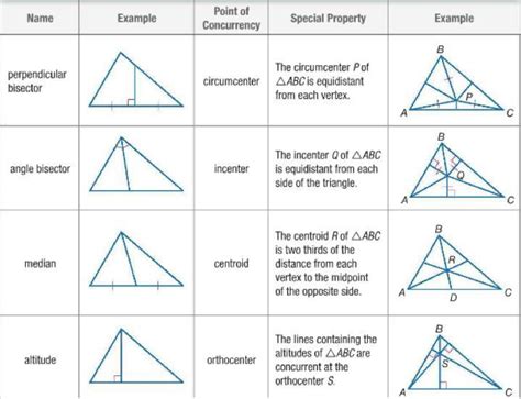 Centroid Of A Triangle Worksheet - Printable Word Searches