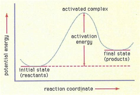 physical chemistry - How exactly is activation energy defined? - Chemistry Stack Exchange