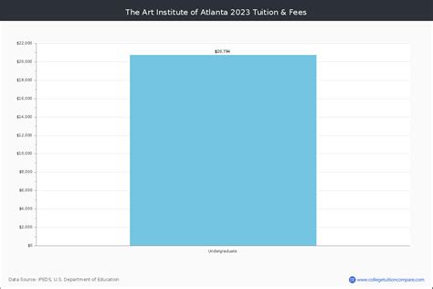 The Art Institute of Atlanta - Atlanta, GA