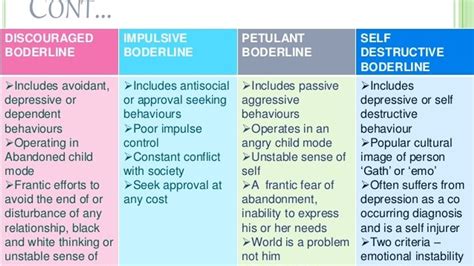 The 4 Types of Borderline Personality Disorder - BLC