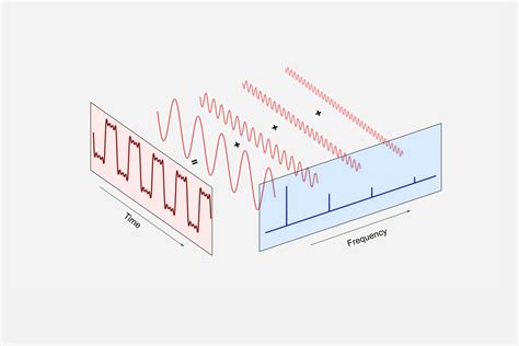 Downloadable Tutorial — Introduction to the Spectrum Analyzer - Liquid Instruments