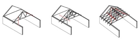 Roof truss installation tips and advice