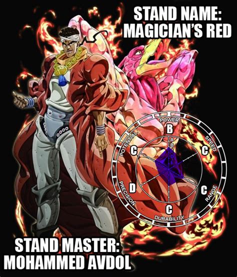 Stand Stats Remastered on Tumblr