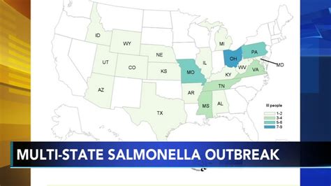 CDC: Multi-state salmonella outbreak linked to backyard poultry - 6abc Philadelphia