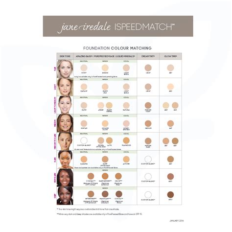 Jane Iredale Mineral Makeup Color Chart | Saubhaya Makeup