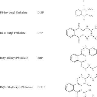 (PDF) Bioaccumulation of Phthalate Esters in Aquatic Food-Webs