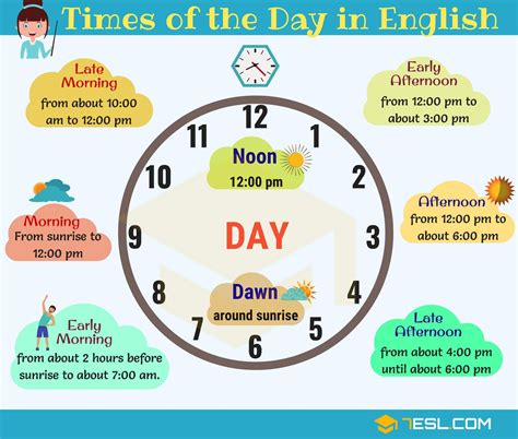 Different Times of the Day | Parts of the Day in English • 7ESL | English vocabulary, English ...